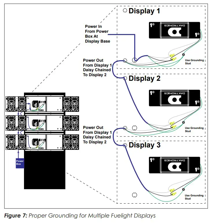 DAKTRONICS FL-3000 Series Petroleum Price Display and Cash Credit Display - Multiple Fuelight Displays