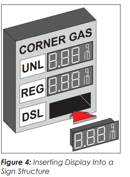 DAKTRONICS FL-3000 Series Petroleum Price Display and Cash Credit Display - Sign Structure
