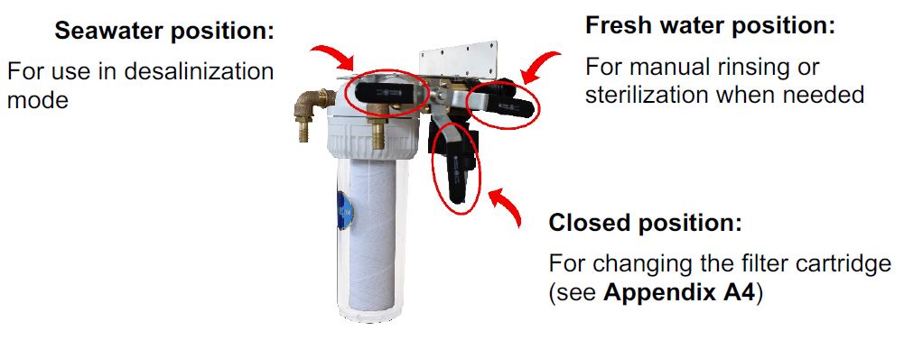 DESSALATOR-DC-60-Freedom-Watermakers-28