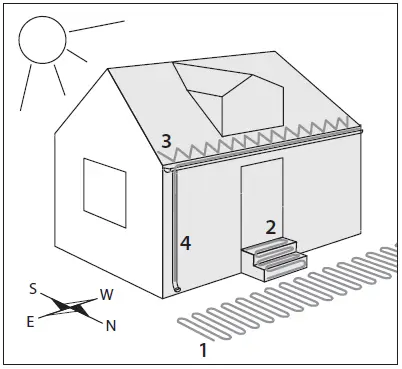 DEVIreg-850-Ground-And-Roof-Sensor-Fig- (1)