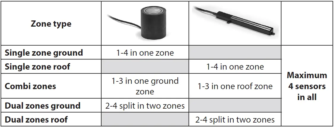 DEVIreg-850-Ground-And-Roof-Sensor-Fig- (4)
