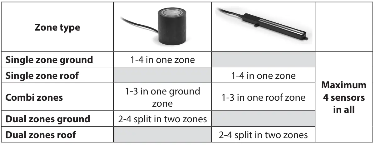 DEVIreg-850-Ground-And-Roof-Sensors-fig (4)
