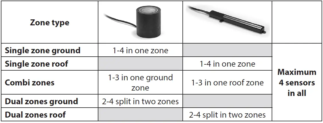 DEVIreg-850-Sensor-Ground-and-Roof-Fig- (4)