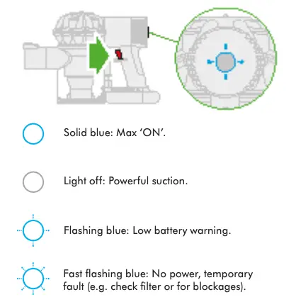 DIAGNOSTICS - MAIN BODY