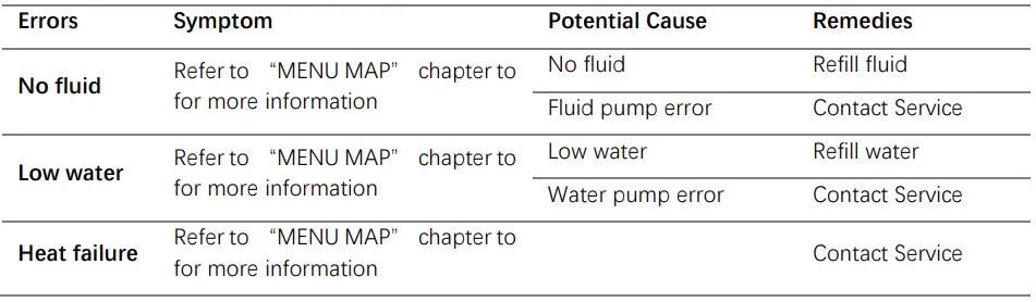 DJPOWER-X-SW2200-Aqua-Low-Fog-Machine- (20)