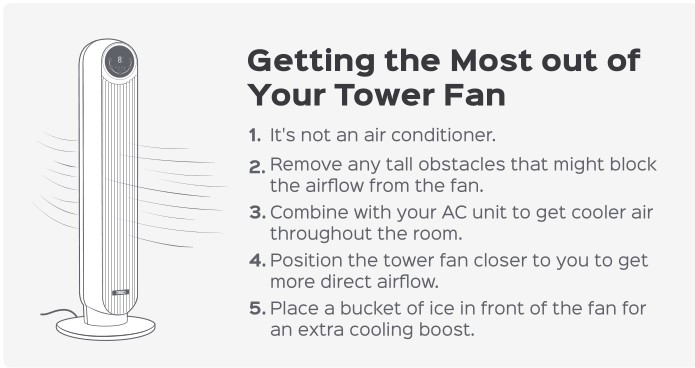 DREO DR-HTF007 Nomad One Tower Fan - Getting the Most out of Your Tower Fan