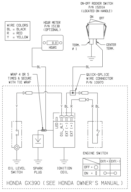 DS20 Walk Behind Saw Downcut EDCO Experience Portal - WIRING DIAGRAM