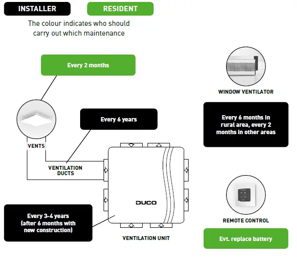 DUCO-L8000013-Ventilation-System-01 (6)
