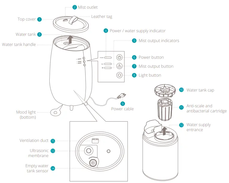 DUUX-DXHU14-Tag-Ultrasonic-Humidifier-FIG-2