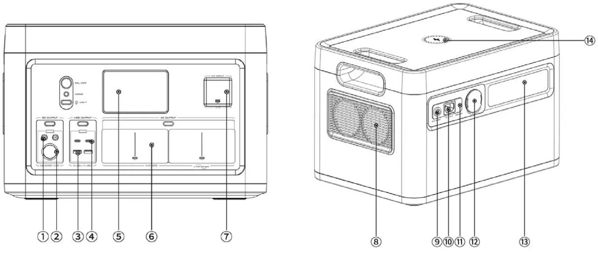 Dakota PS2400 Portable Power Station - INPUTS AND OUTLETS