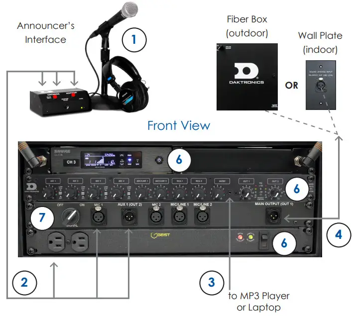 Daktronics DD3953258 Sportsound SSR 100 Gen III Audio Rack Controller - Fig