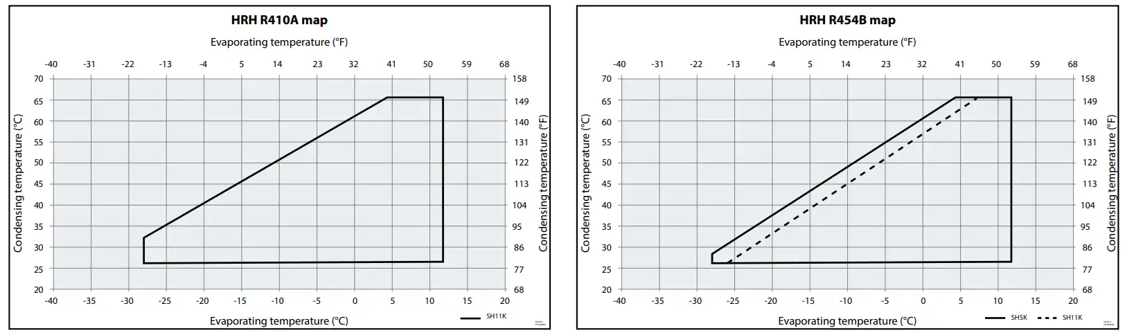 Operating limits 