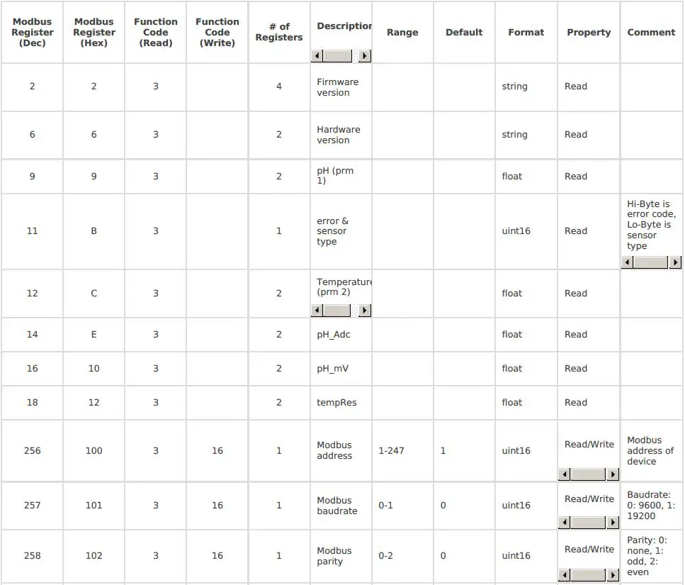 Daviteq-MBRTU-PHFLAT-Flat-pH-Sensor-Modbus-Output-FIG-4