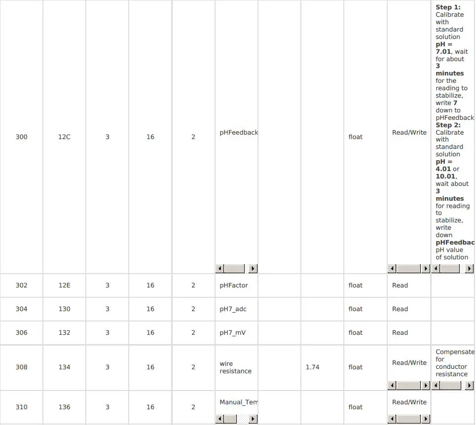 Daviteq-MBRTU-PHFLAT-Flat-pH-Sensor-Modbus-Output-FIG-7