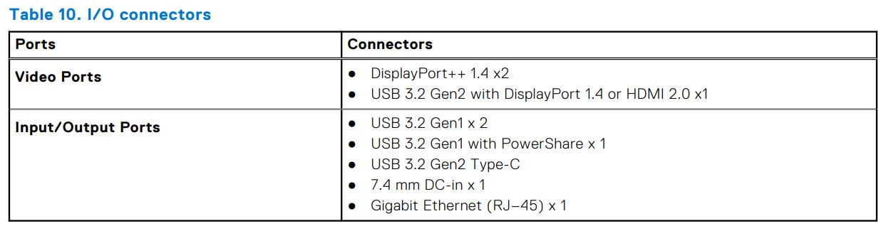 Dell WD19DCS Docking Station Dual Cable User Guide - Input