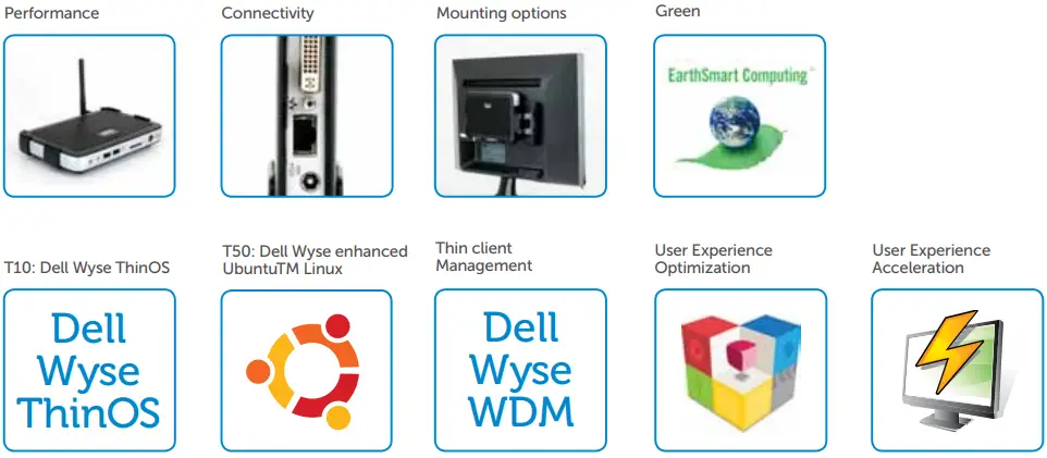 Dell-Wyse-T10-909566-02L-Thin-Client-Network-Computer-fig-1