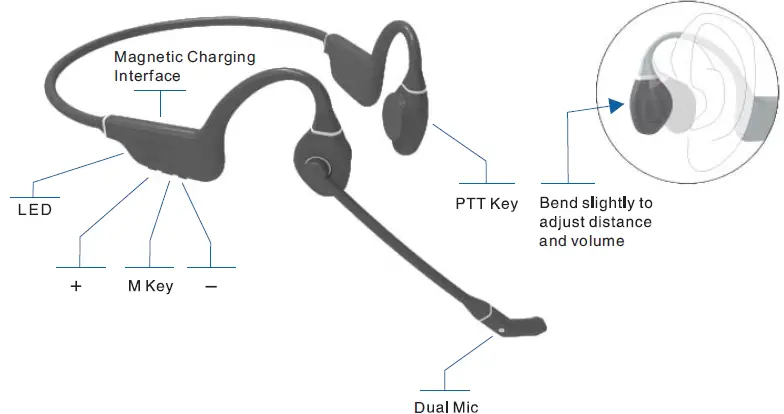 Dellking -DP8 -Dual -Mixed -Audio -PTT -Bluetooth -Headset -fig (2)