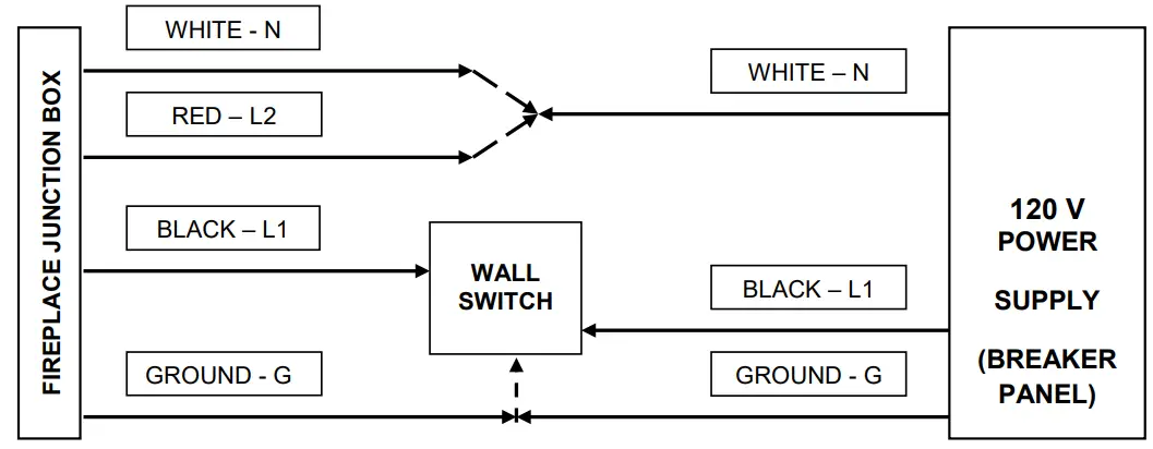 Alternate Control Options