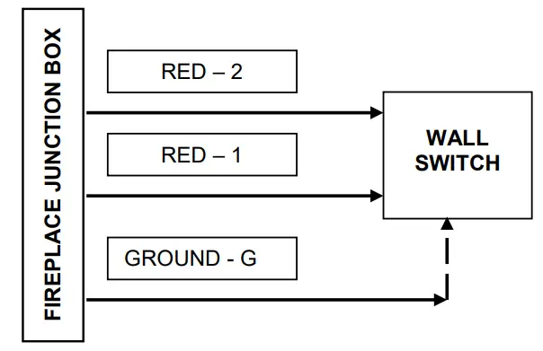 Alternate Control Options