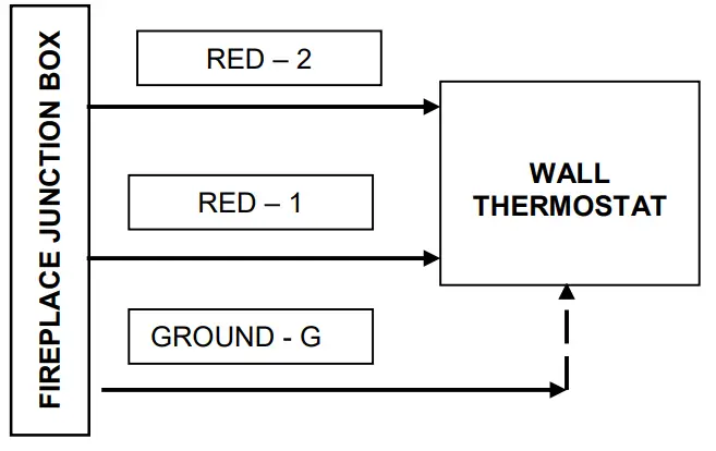 Alternate Control Options