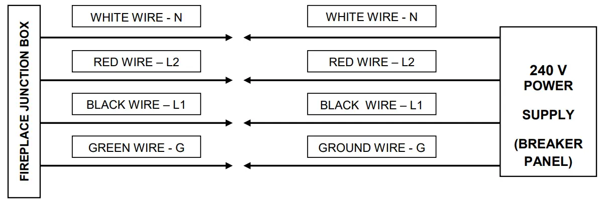Direct Power Wiring