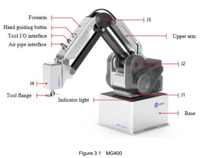 Dobot-MG400-Robot-Arm-Kit-Desktop-FIG-2
