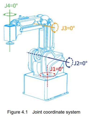 Dobot-MG400-Robot-Arm-Kit-Desktop-FIG-3