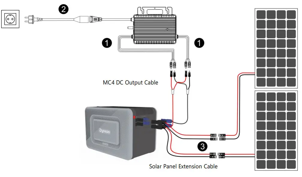 Dyness Junior Box Balcony Solar System - Cables