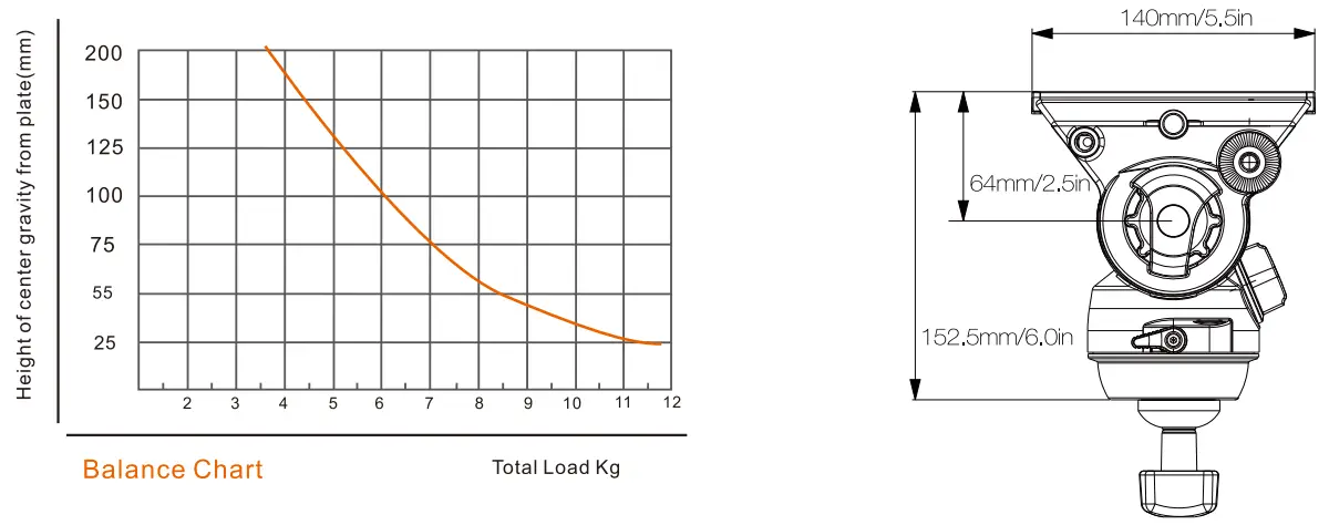 E-Image video EH780 75mm Fluid Video Head - Graph