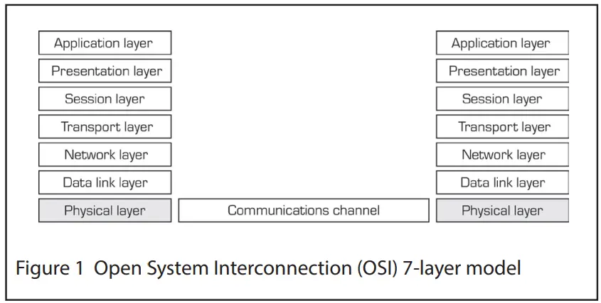 EATON MTL Surge Protection - System Interconnection