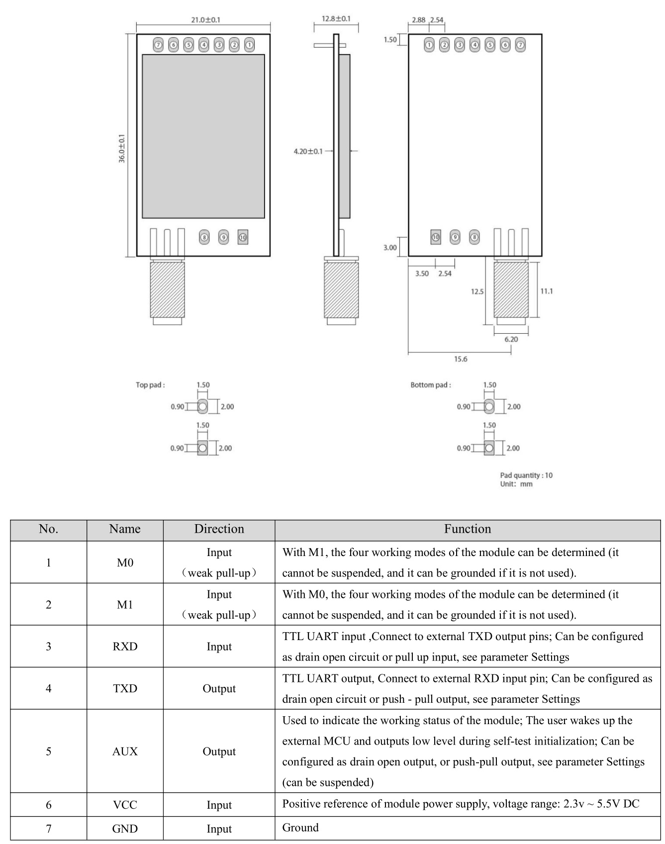 EBYTE E32-900T20D SX1276 868MHz 915MHz DIP Wireless Module - Size and pin definition