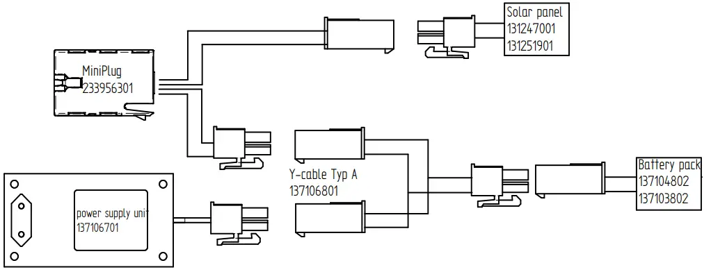 Operating modes based on expansion level