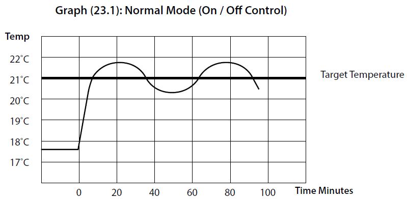 EPH-CONTROLS-CDTP2-Room-Thermostat-fig-12