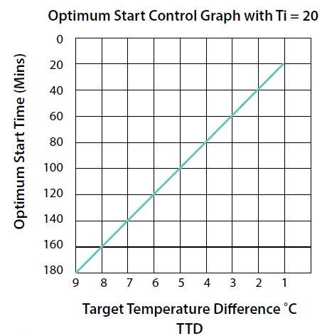 EPH-CONTROLS-CDTP2-Room-Thermostat-fig-13