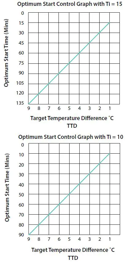 EPH-CONTROLS-CDTP2-Room-Thermostat-fig-14