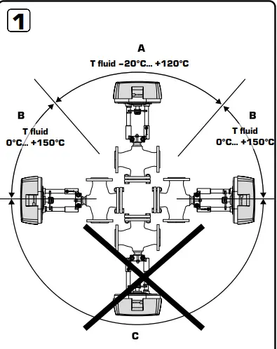 ESBE-ALF134-Linear-Actuators-image-4