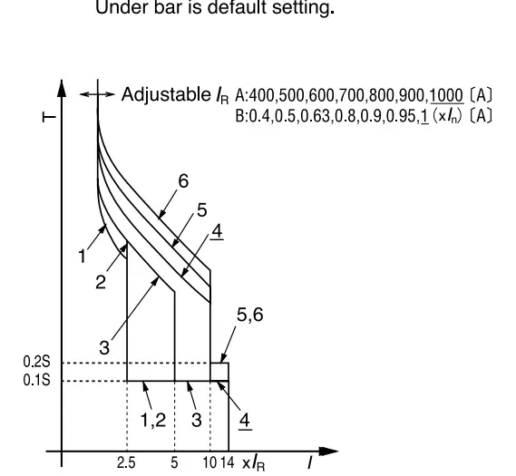 ETIBREAK-2-Thermal-Magnetic-Circuit-Breaker-fig-16