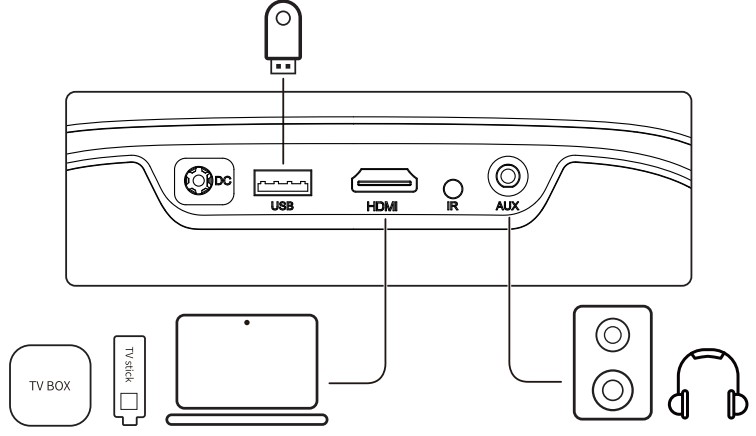 ETOE B0BLNFTQVY Android TV Projector - Wired Connections