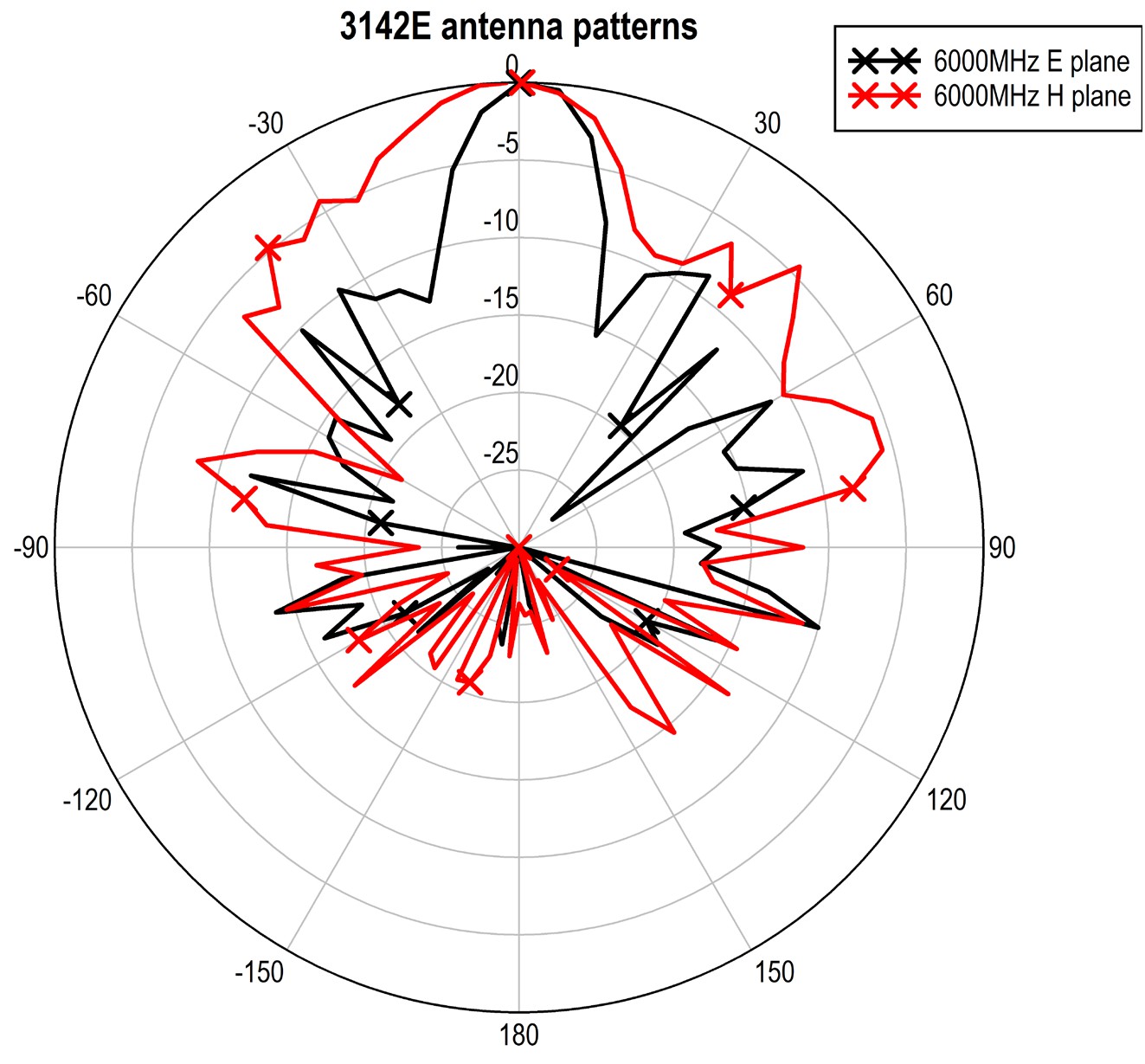 ETS LINDGREN 3142 BiConiLog Antenna - TYPICAL DATA 13
