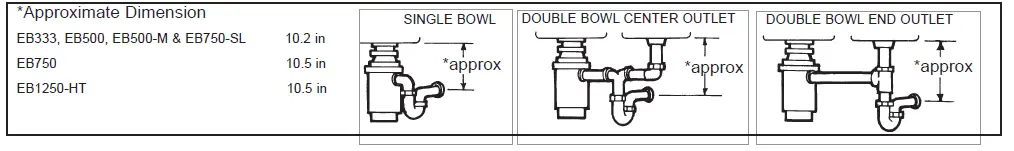 EVERBILT GARBAGE DISPOSAL fig-21