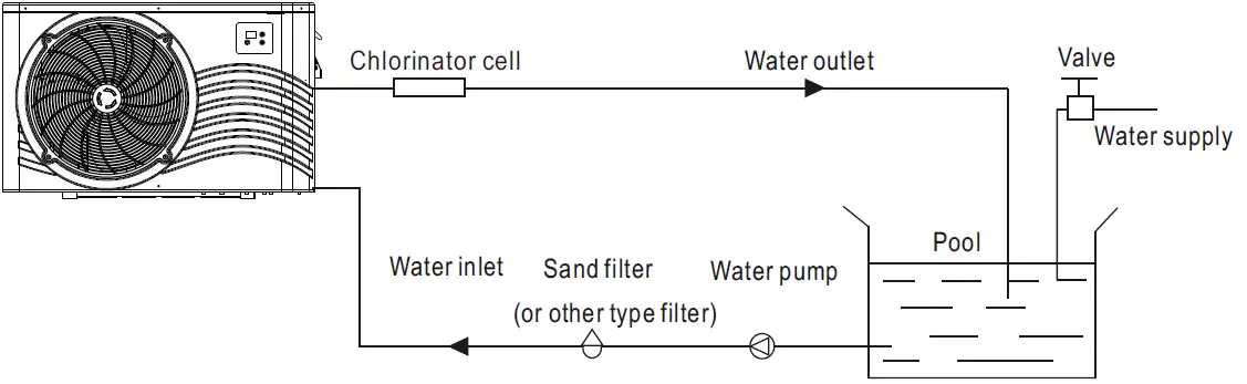 EVOHEAT -Fusion -Series -Swimming -Pool -Heat- Pump -Unit - 05