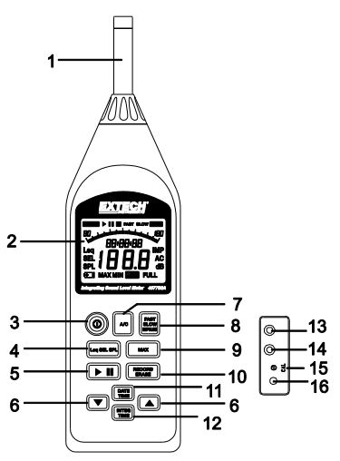 EXTECH-407780A-Integrating-Sound-Level-Meter-and-Datalogger-FIG-1