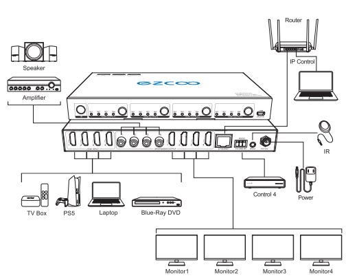 EZCOO-EZ-MX44HAS2-HDR-Coaxial-Audio-Breakout-FIG-1