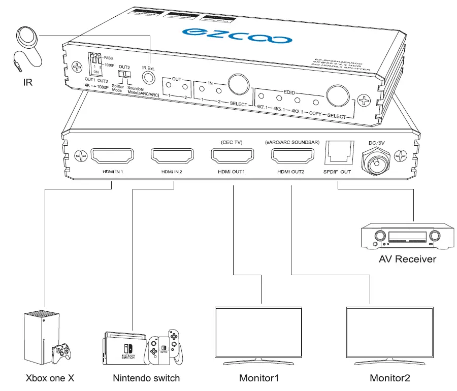 EZCOO-HDMI-2.0-Splitter-Switch Bi-Directional-fig (2)