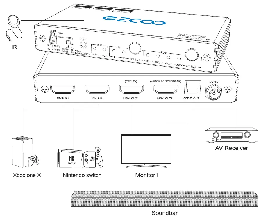 EZCOO-HDMI-2.0-Splitter-Switch Bi-Directional-fig (3)