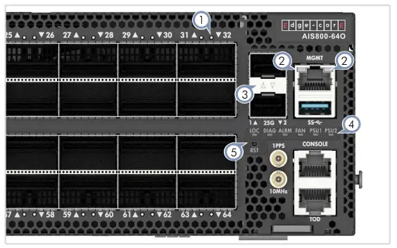 Edge-core-AIS800-64O 64-Port-800G-Ethernet-Switch-fig-3