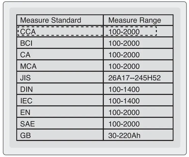 Endeavour Tools ET8664 Battery Tester - Rating range