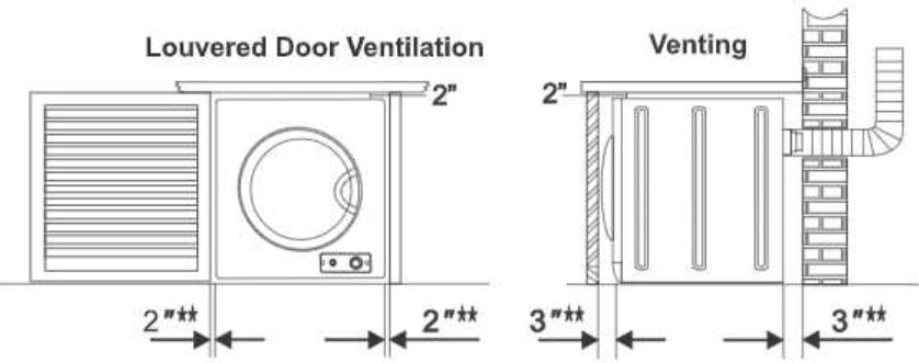 Equator Compact 824N Washer - Builtin Recessed Closet and Alcove Installation 1