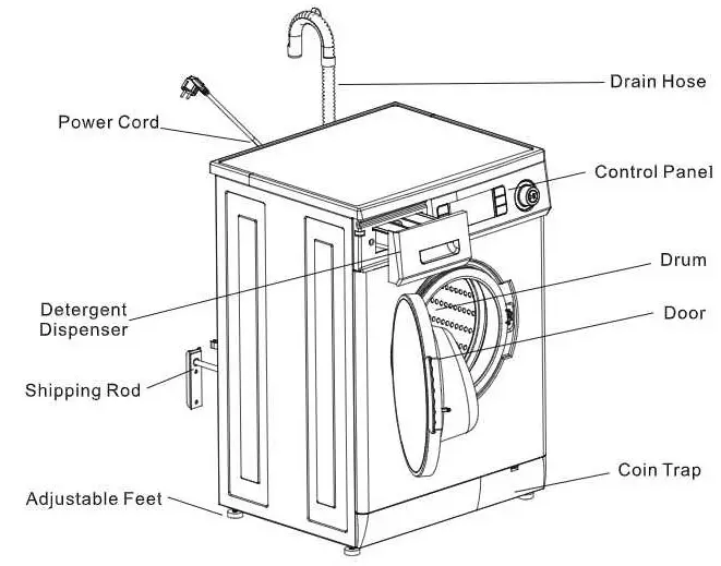 Equator Compact 824N Washer - Diagram of the fully automatic washer 1