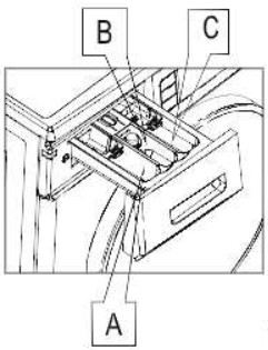 Equator Compact 824N Washer - Plumbing 3